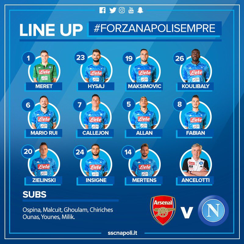 SKŁAD Napoli na mecz z Arsenalem